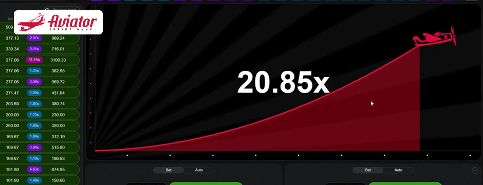 Smart betting analysis